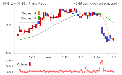 セントラルスポーツチャート