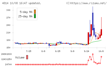 ネクストウェアチャート
