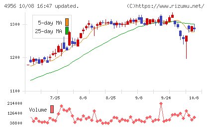 コニシチャート