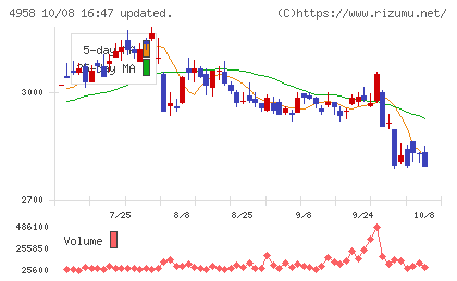 長谷川香料チャート