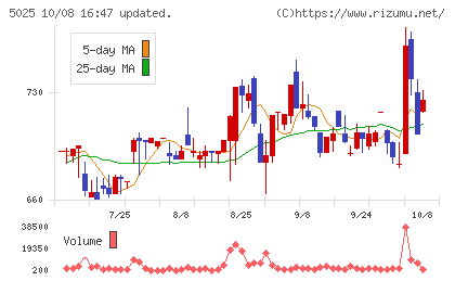 マーキュリーチャート