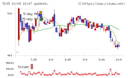 ＨＯＵＳＥＩチャート