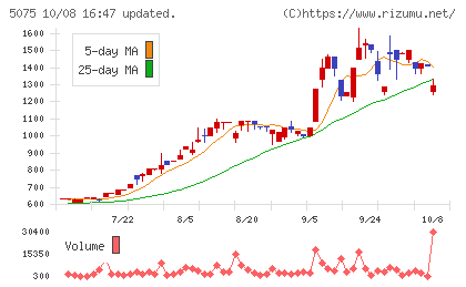 アップコンチャート