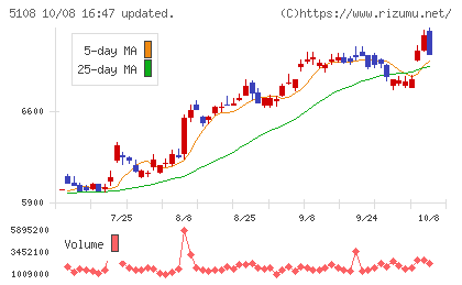 ブリヂストンチャート