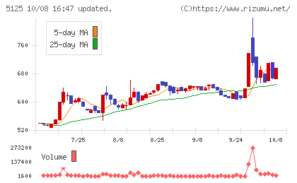 ファインズチャート