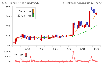 日本ナレッジチャート