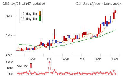 高見澤チャート