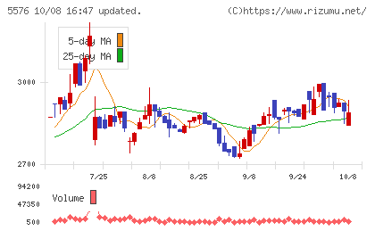 オービーシステムチャート