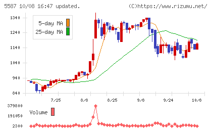 インバウンドプラットフォームチャート