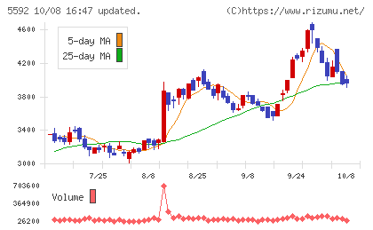 くすりの窓口チャート