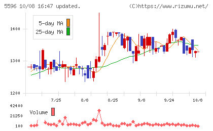 アウトルックコンサルティングチャート