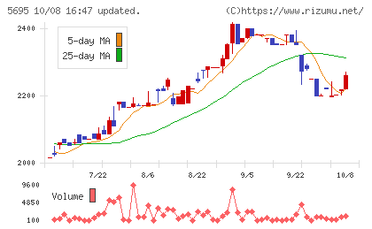 パウダーテックチャート