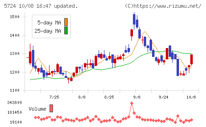 アサカ理研チャート