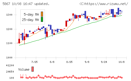 エスネットワークスチャート