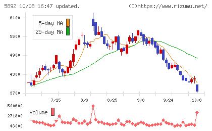 ｙｕｔｏｒｉチャート