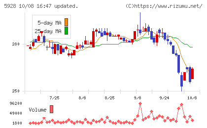 アルメタックスチャート