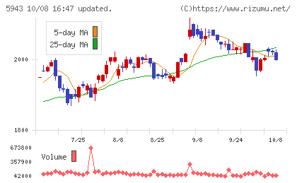 ノーリツチャート