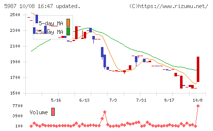 オーネックスチャート