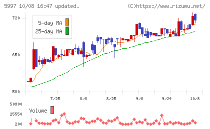 協立エアテックチャート