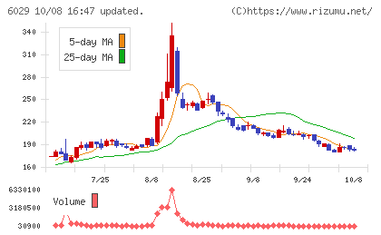 アトラグループチャート