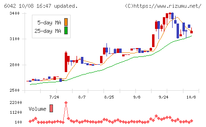 ニッキチャート