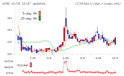 リンクバルチャート