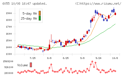 ジャパンマテリアルチャート