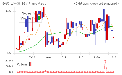 こころネットチャート
