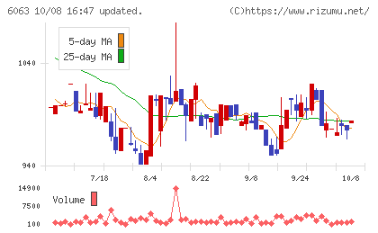 日本エマージェンシーアシスタンスチャート