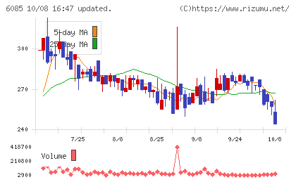 アーキテクツ・スタジオ・ジャパンチャート