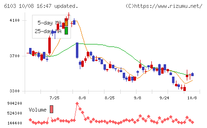 オークマチャート