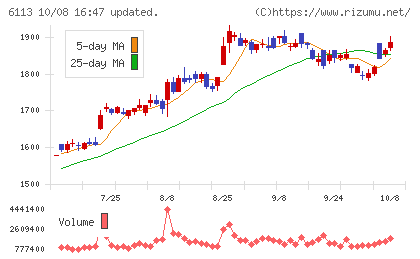 アマダチャート
