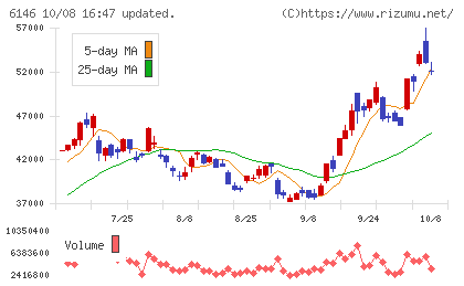 ディスコチャート