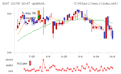 ヤマザキチャート