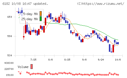 メタリアルチャート