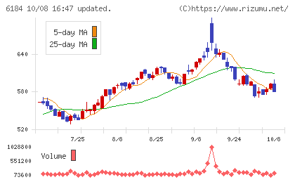 鎌倉新書チャート