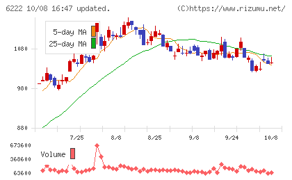 島精機製作所チャート