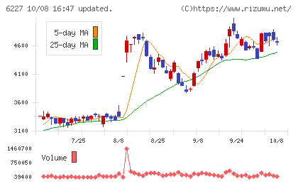 ＡＩメカテックチャート