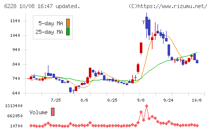 ジェイ・イー・ティチャート