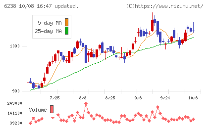 フリューチャート