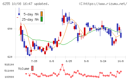 エヌ・ピー・シーチャート