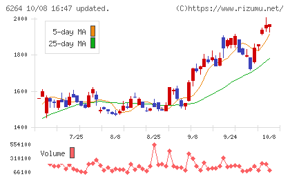 マルマエチャート
