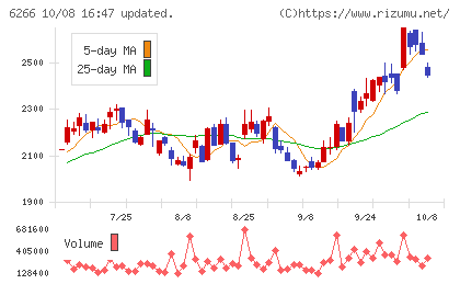 タツモチャート