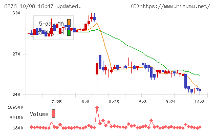 シリウスビジョンチャート