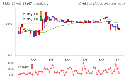 タクミナチャート
