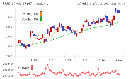 クボタチャート