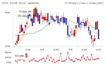 帝国電機製作所チャート