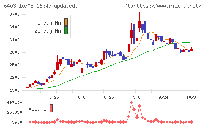 水道機工チャート