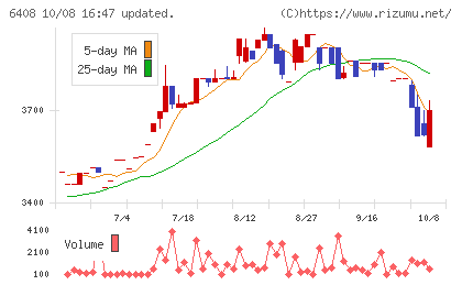 小倉クラッチチャート
