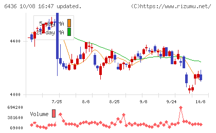 アマノチャート